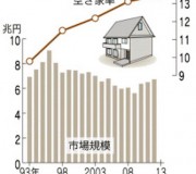 時代は私達の活動に注目をしています