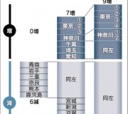 アダムズ方式から考えること