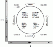 先を読む力