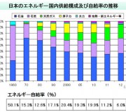 再生可能エネルギー