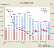 大工育成は日本を守る