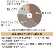 平成の最後の１週間を楽しむ