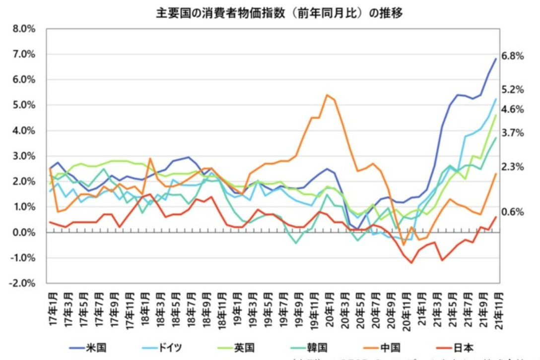 インフレ局面