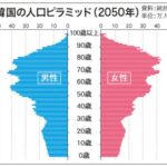 海外の人口問題から日本を考える