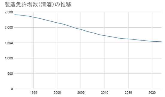 酒蔵から考えること