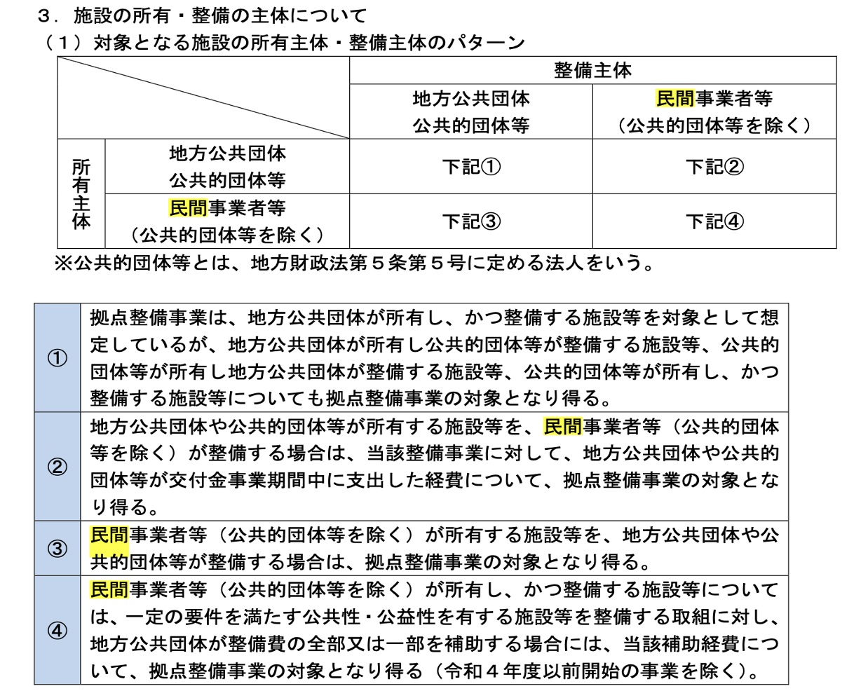 所有主体と整備主体の組み合わせが4パターン