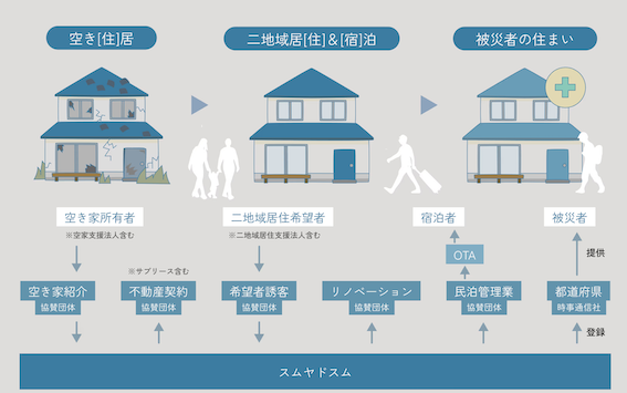 スムヤドスム勉強会