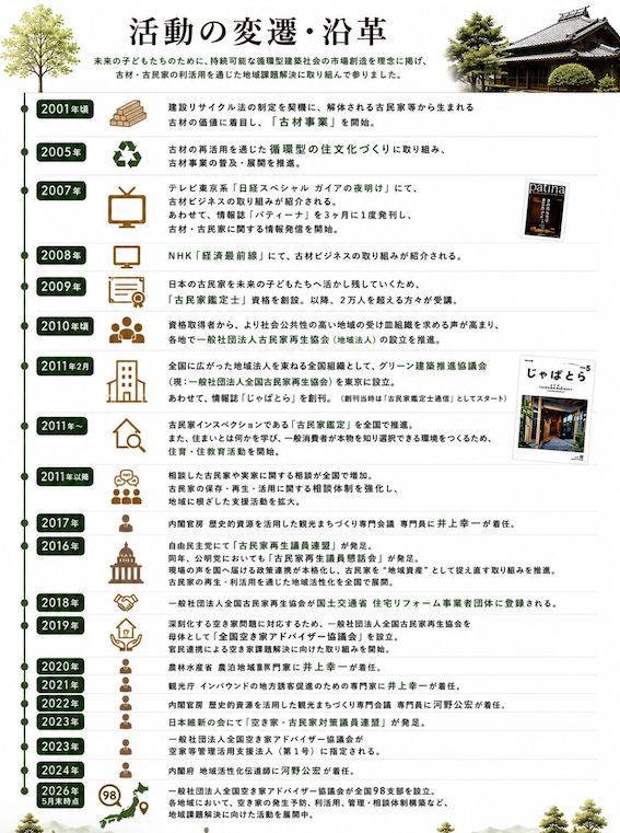 歴史から未来を予測する