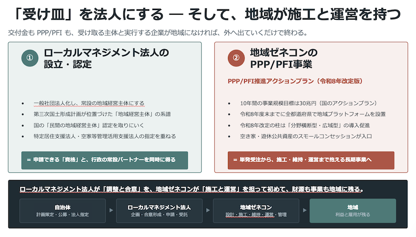 地方創生の肝