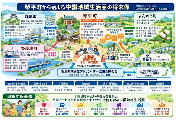琴平町から始まる